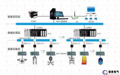 工業自動化plc控制系統的發展方向介紹